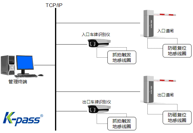 门禁刷卡系统-凯帕斯科技智慧停车识别系统-智能车牌识别解决方案