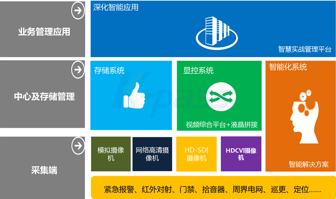 监狱门禁管理系统