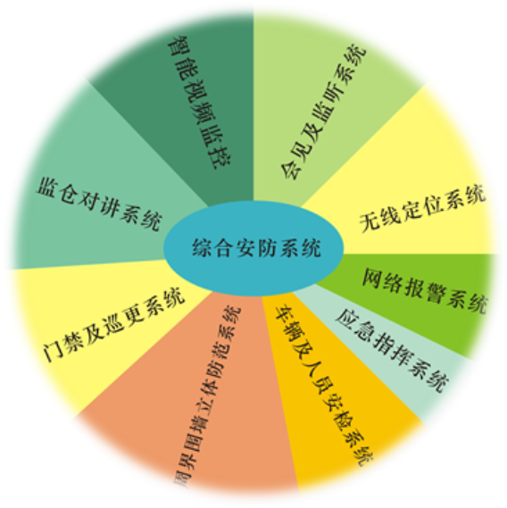 监狱门禁管理系统