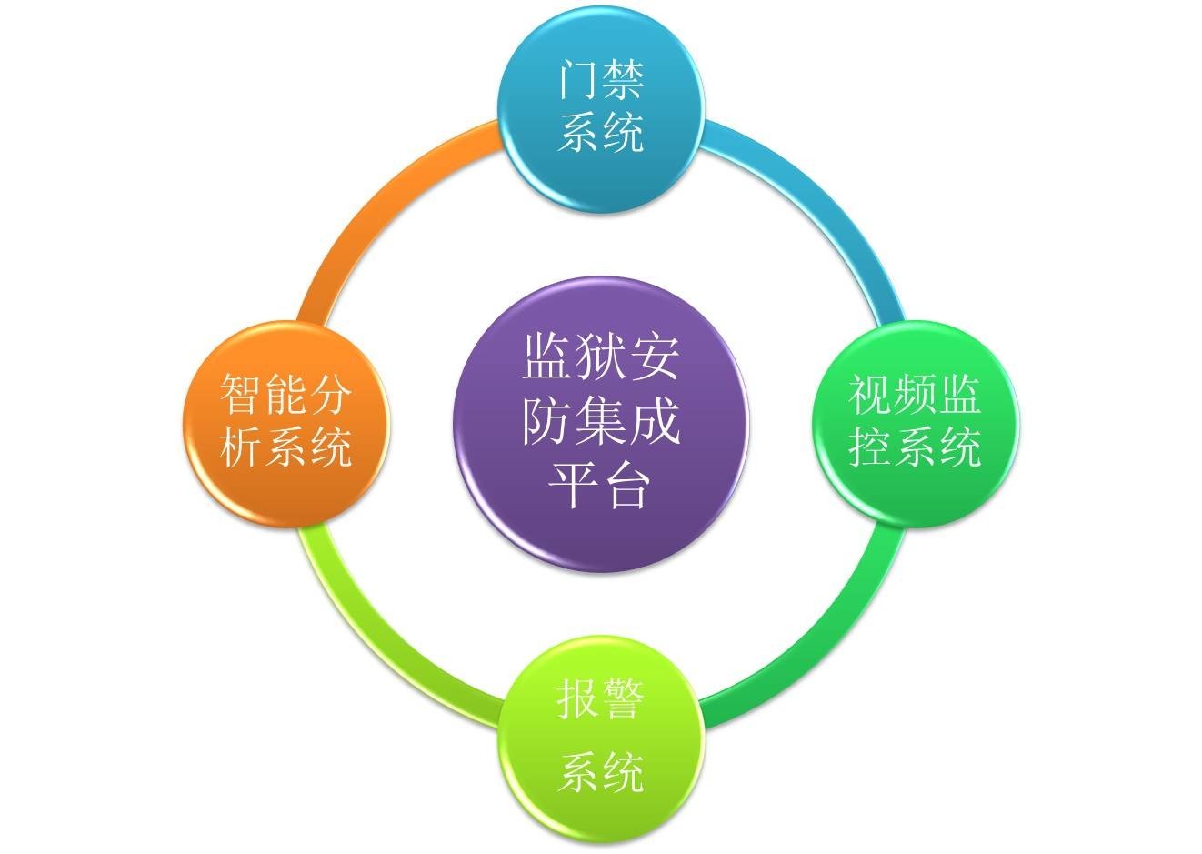 监狱门禁管理系统